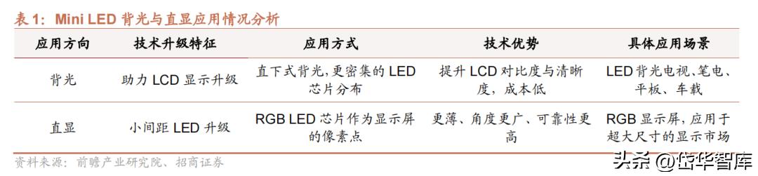 电视oem公司,电视产业前景