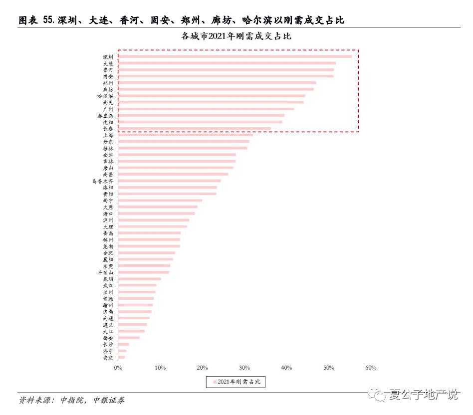 地产新政策最新消息解读,房地产走向与楼市调控政策效应