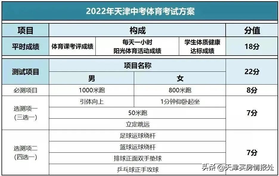 天津公布中高考时间安排,天津教育局发布中高考最新通知