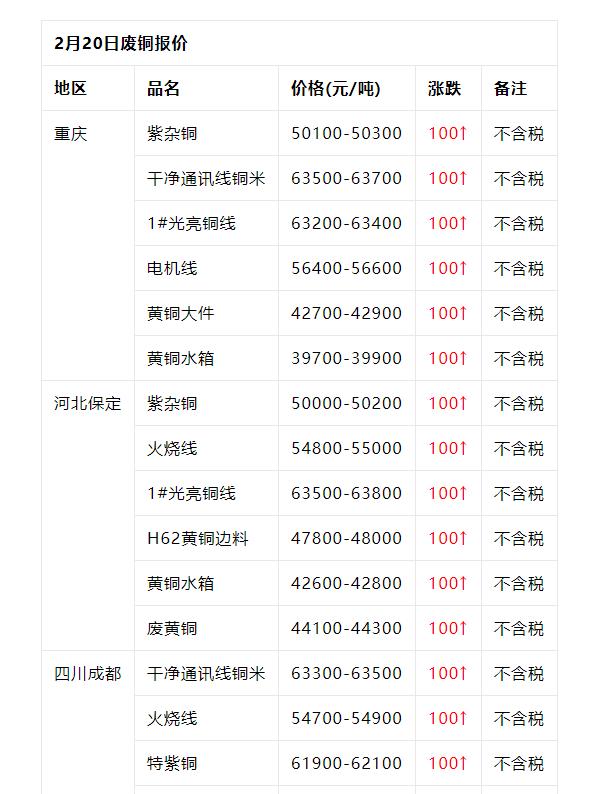今日最新铜价格1.14,今日最新铜价格12.9