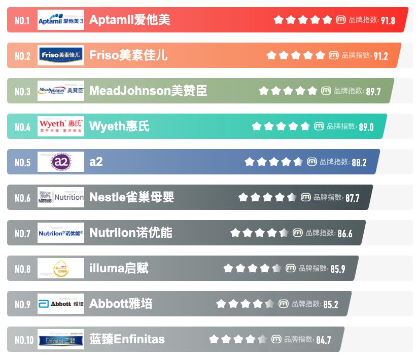 谁在说谎儿童版,爱他奶粉有虫