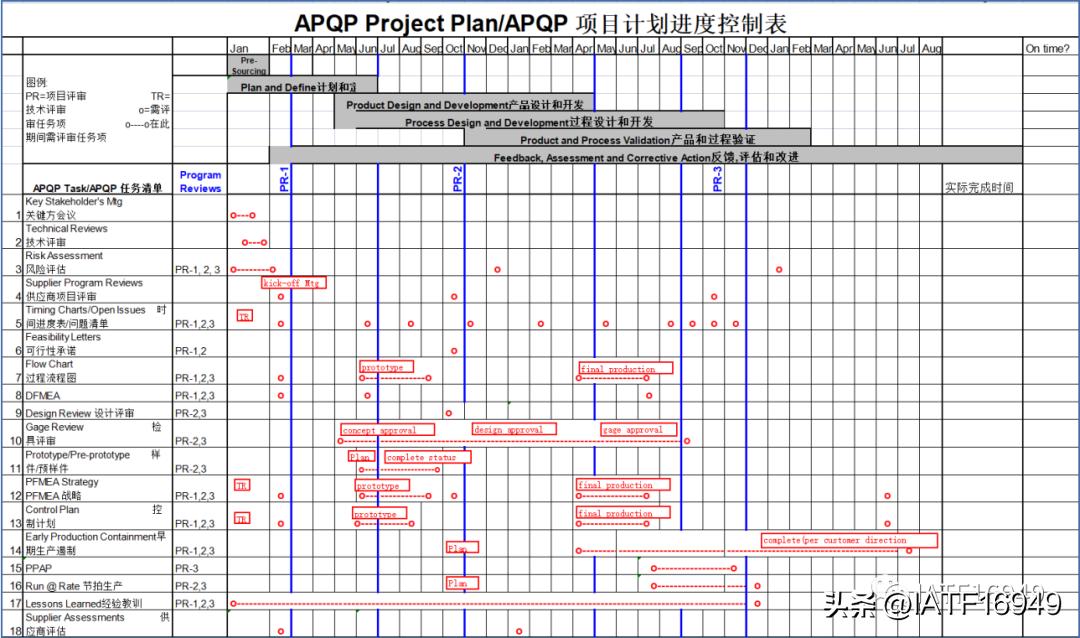 vda6.32023版有审核过程吗,vda6.3项目管理解读