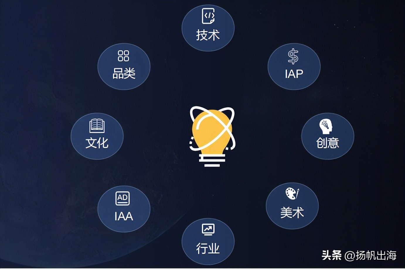 精华总结|寻觅游戏泛娱乐出海“*局破**点”多位大咖分享增长之道