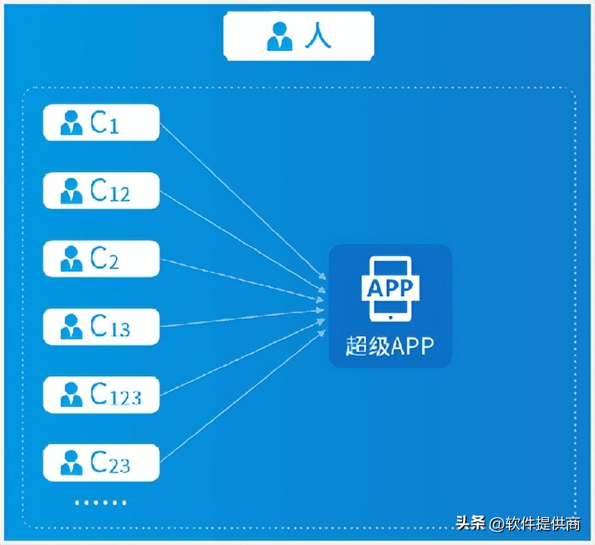 电商如何实现人货场的重构,电商中如何进行人货场的重构