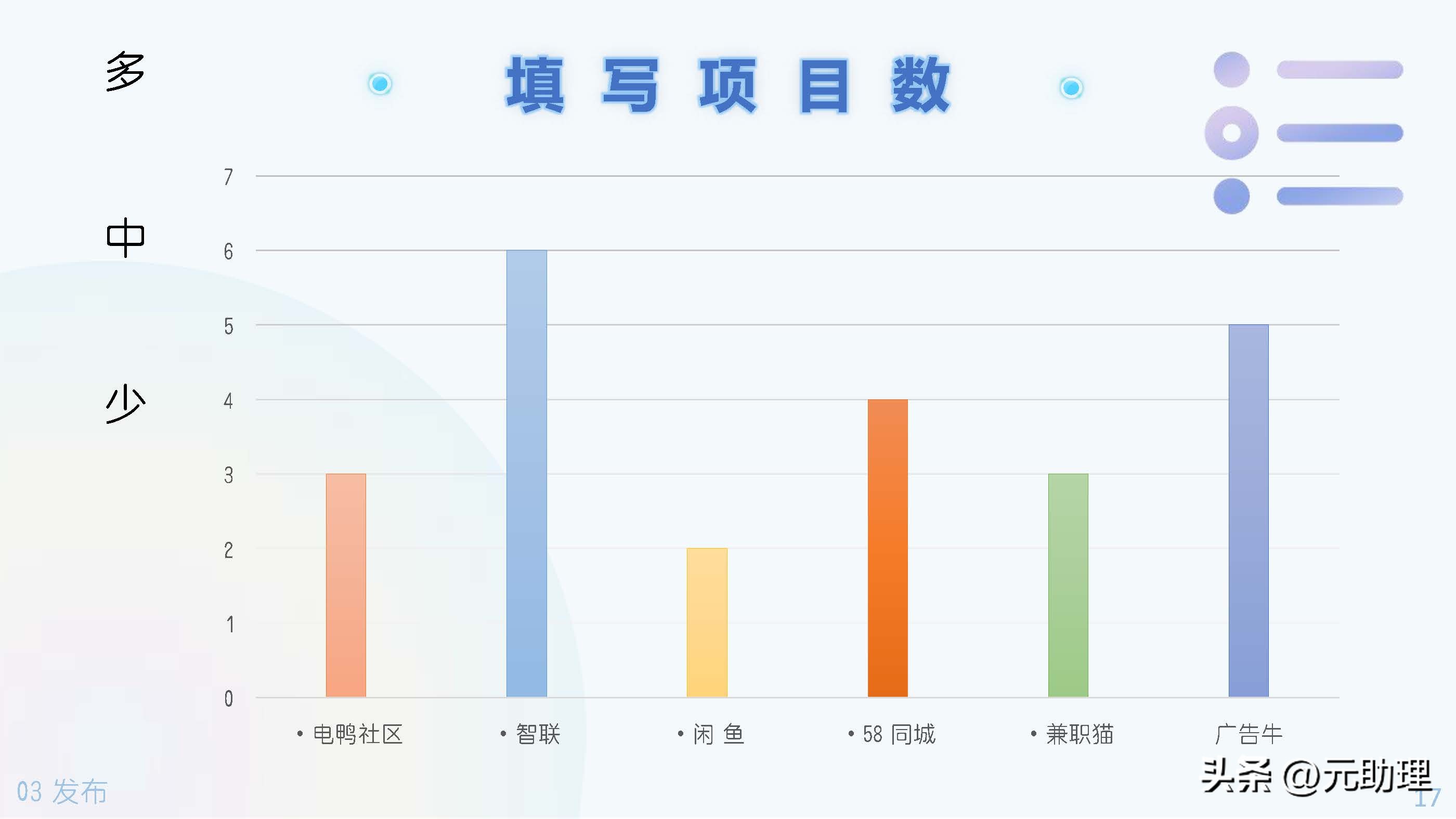 六个助理兼职的工具平台对比多参数示意图寻找任务、线上报名+