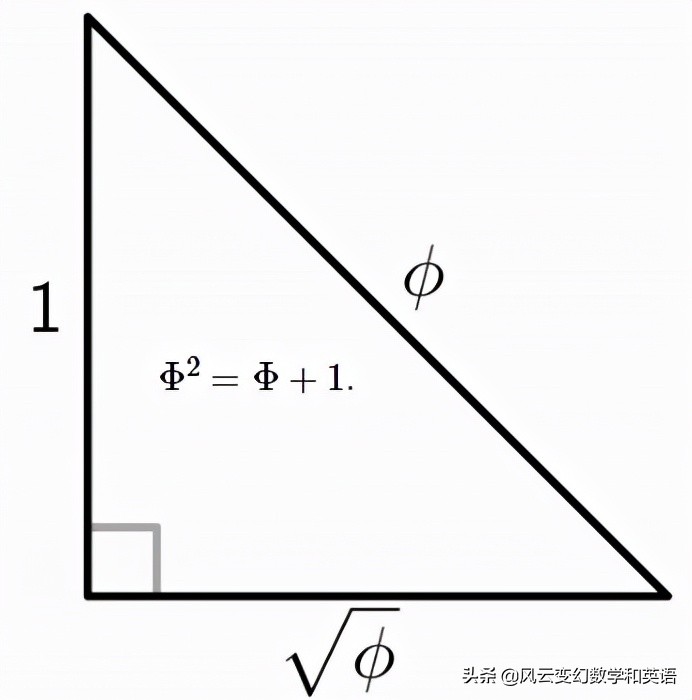 黄金比例分割的身材,黄金比例分割公式