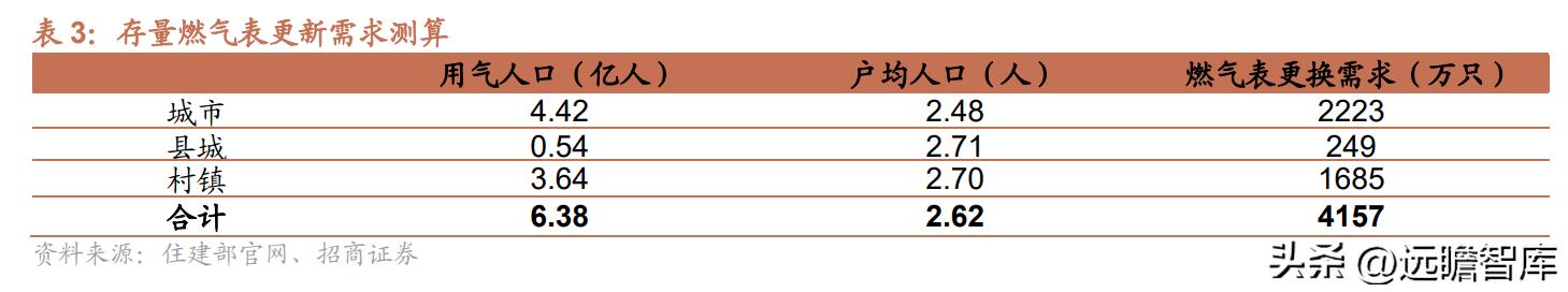金卡智能燃气管理系统,智慧燃气应用趋势和发展前景