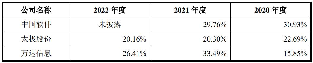 IPO定价12.68元，国产化航空软件及技术方案商，航天软件申购解读