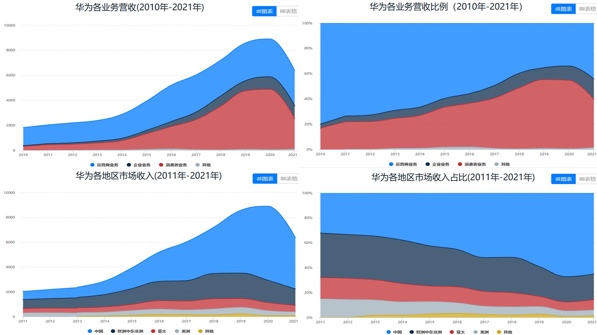华为能成为苹果的对手吗,华为的对手真的是苹果吗