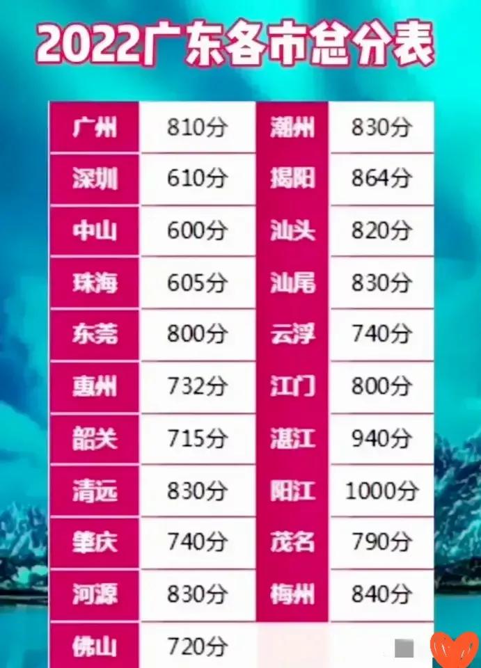 广东中考2022难度分析,2022年广东中考难度怎么样