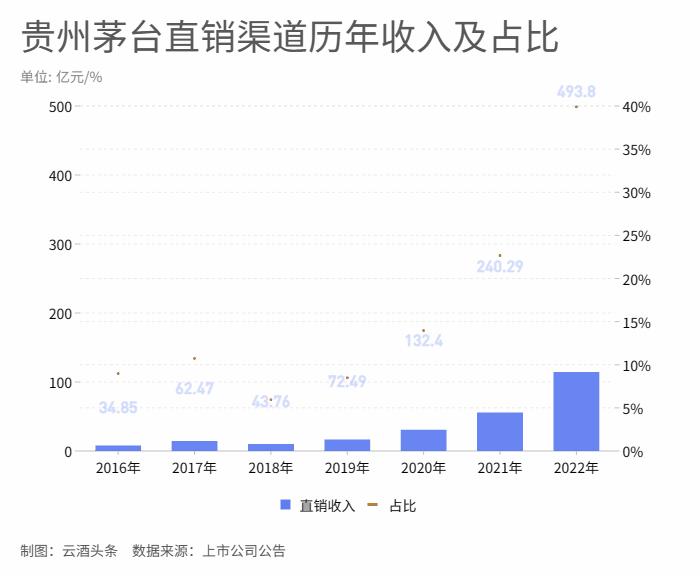 白啤葡黄四大酒种龙头,竟有这么多的共性|财报的秘密①