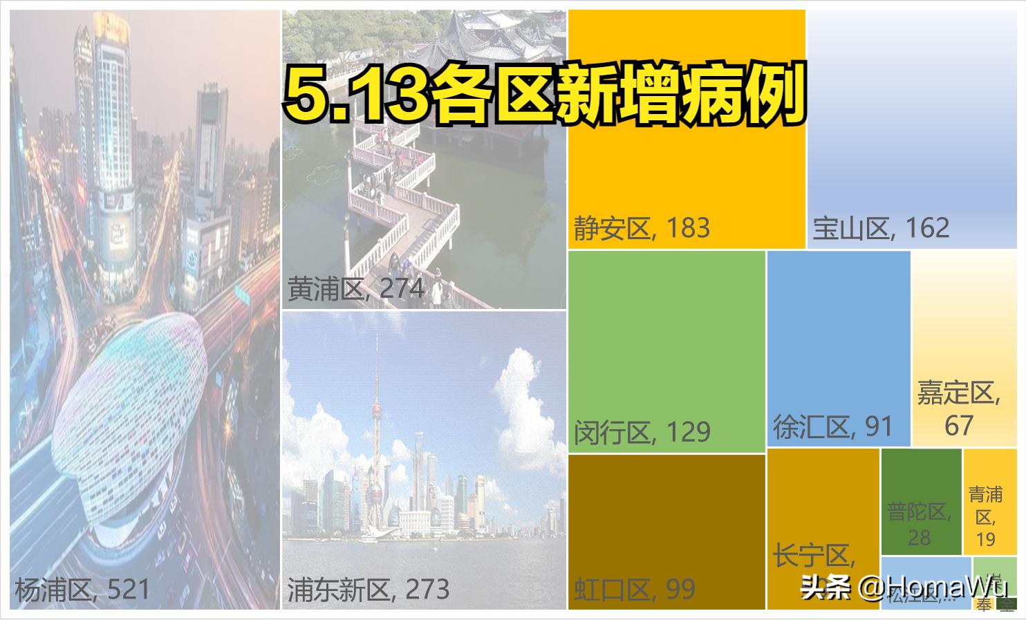 决战五月之5.13：清不完阳的浦东世博家园和松江达丰公司生活区