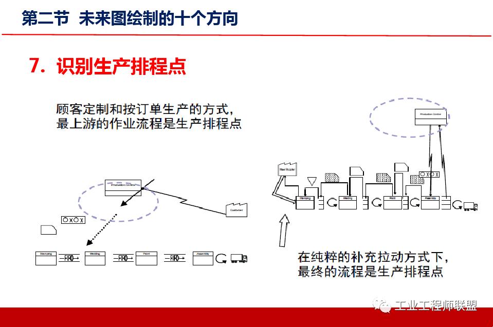 精益价值流培训实例,精益价值流培训心得
