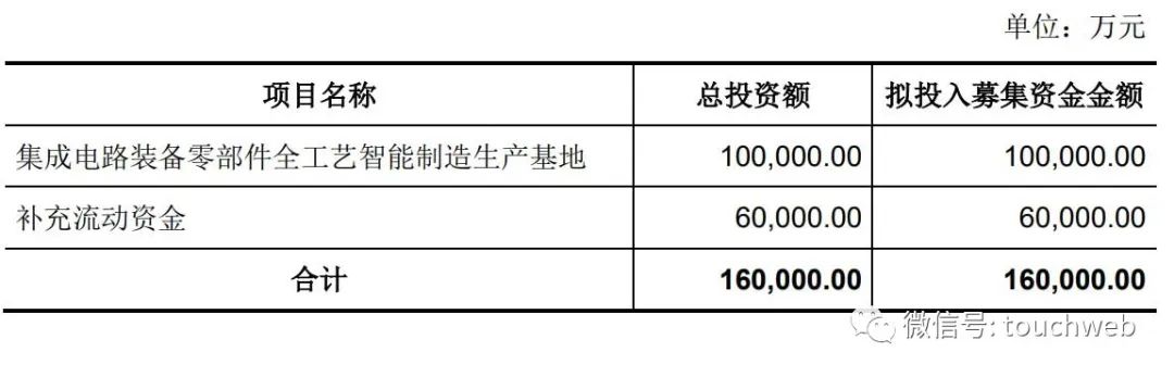 富创精密资金流入,富创精密值得申购吗