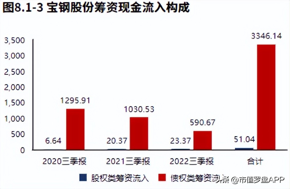 宝钢股份2月15日分析,宝钢股份2023四季度业绩
