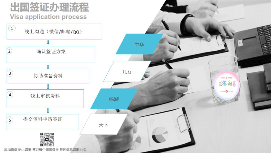 墨西哥签证预约教程,墨西哥签证预约网址
