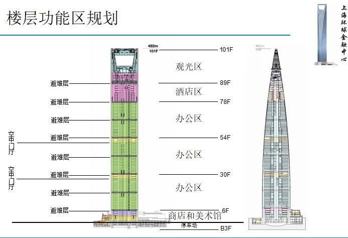 上海环球金融中心设计分析,上海环球金融中心价值