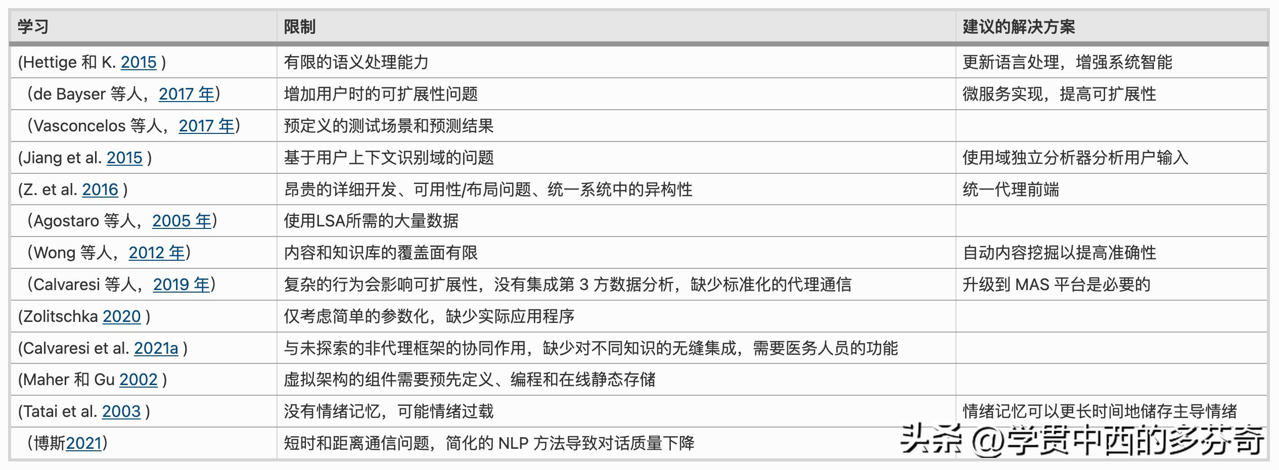 基于代理的技术,聊天机器人用到的技术