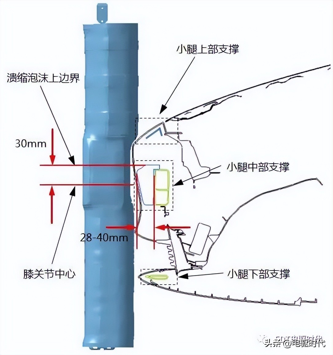 model3自动碰撞测试,model3安全碰撞
