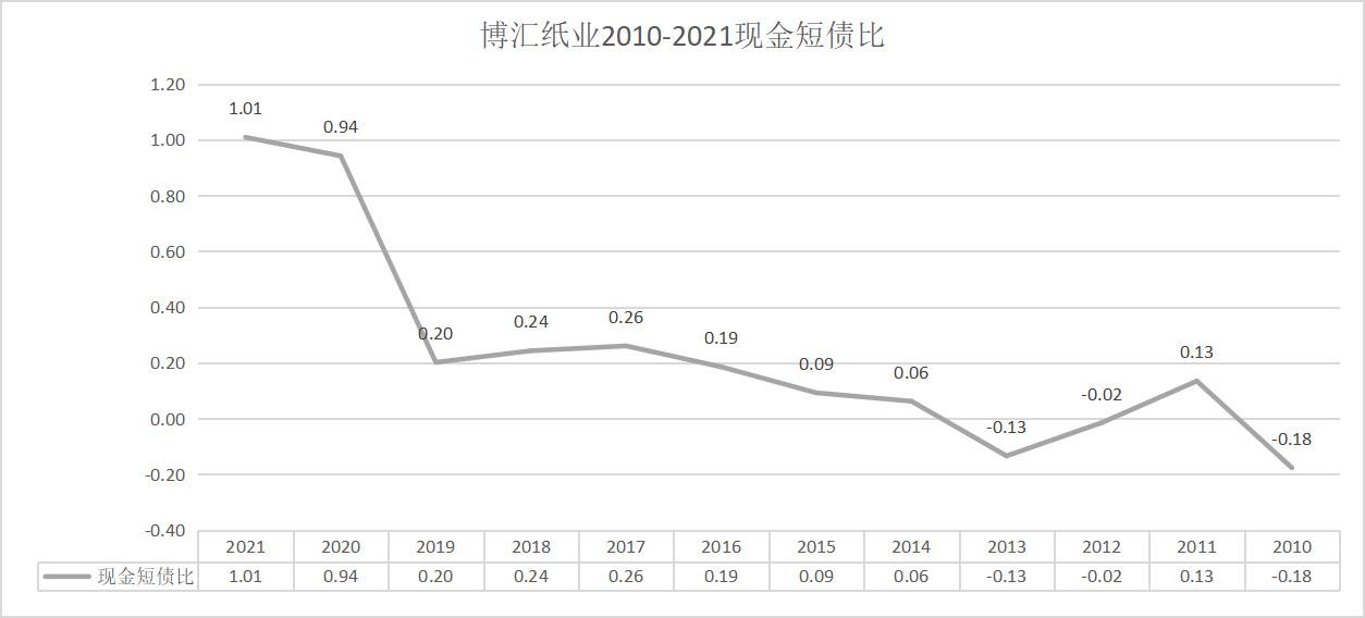 博汇纸业制浆造纸流程,博汇纸业造纸行业排名