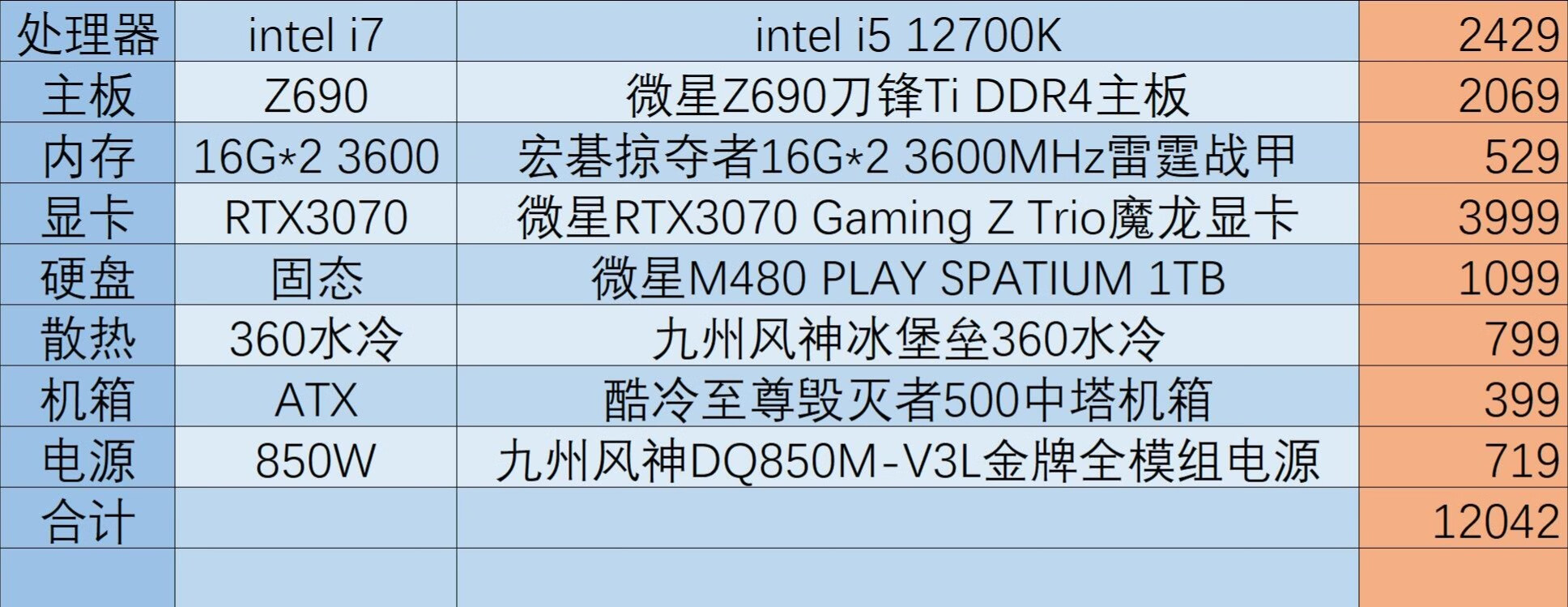 新手装机怎么选配置,现在装机最好的选择