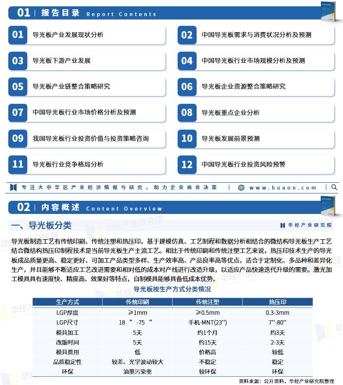 2023年流行导光板,中国导光板公司排名