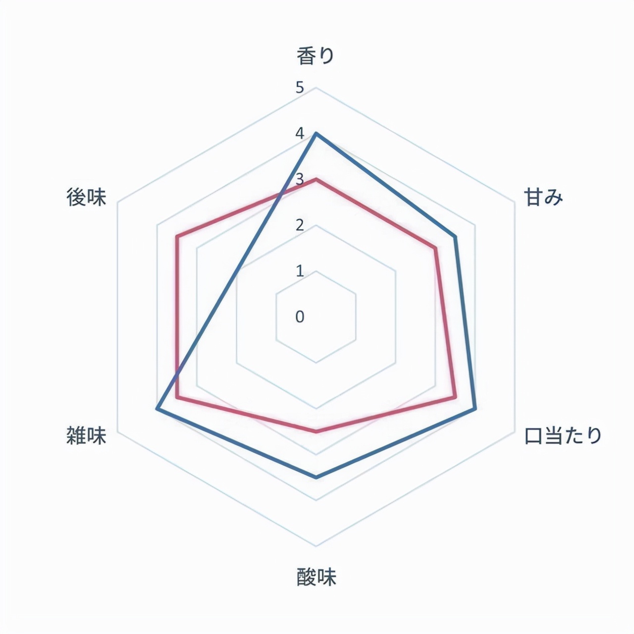 全自动咖啡机推荐排行榜第一名,十大公认最好用手磨咖啡机