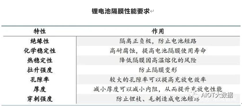 锂电池隔膜三大巨头,2023锂电池隔膜前十企业