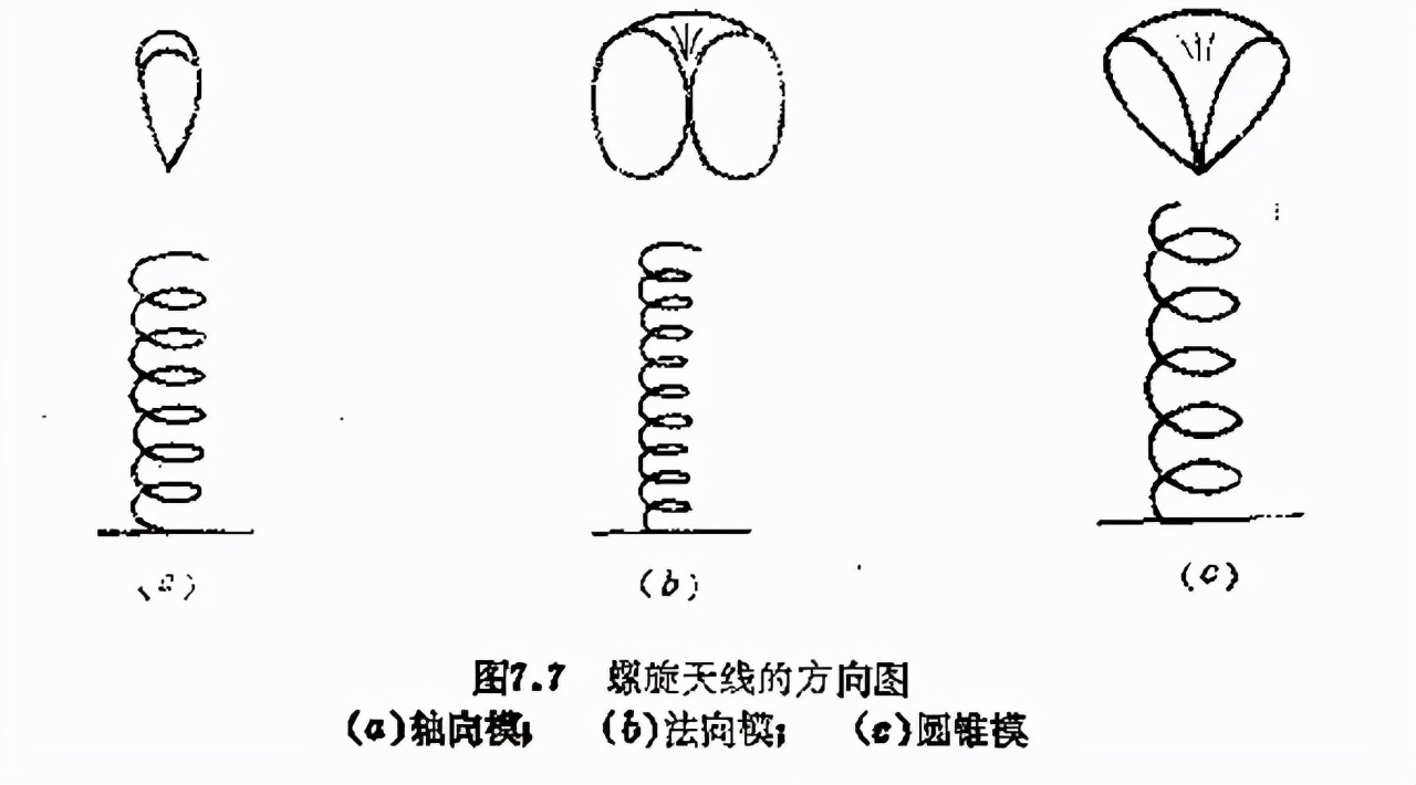 路由器的天线如何拆解,路由器wifi天线拆解原理
