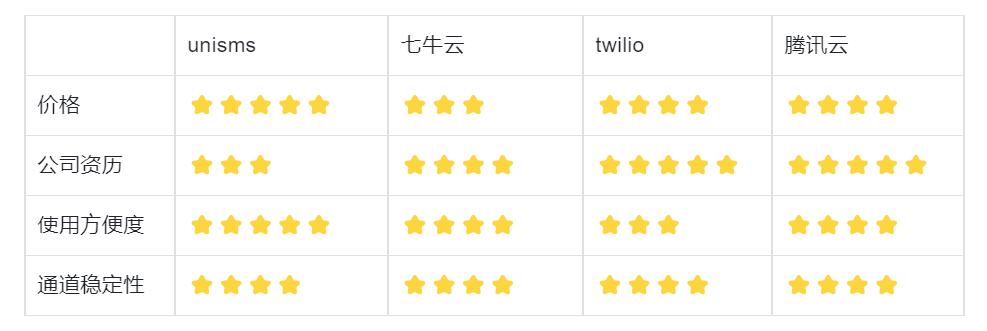 短信平台有哪些靠谱的,短信服务平台怎么选择