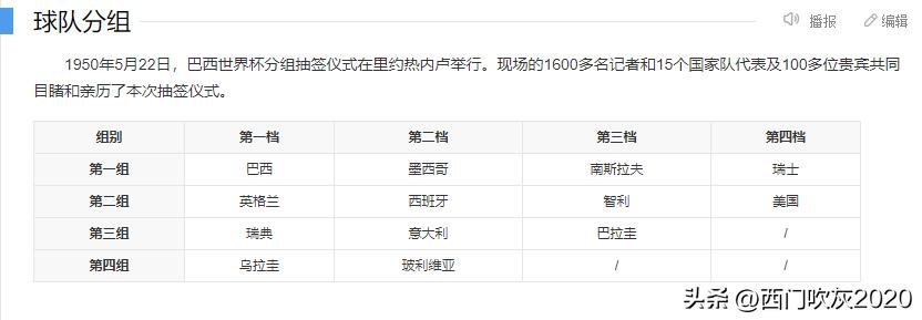 世界杯扩军至48支亚国足能进吗,世界杯扩军至48支国足有机会吗