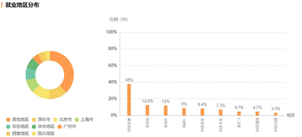 矿大电子信息研究生就业去向,长沙理工大学电子信息类就业去向