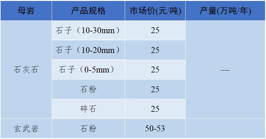 长江流域砂石“寒潮”来袭！—2022年12月全国砂石骨料价格和产量
