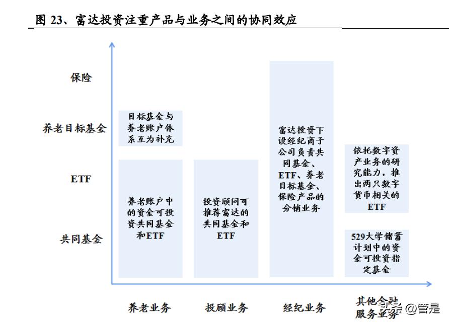 富达管理与研究,美国富达投资集团投资理念