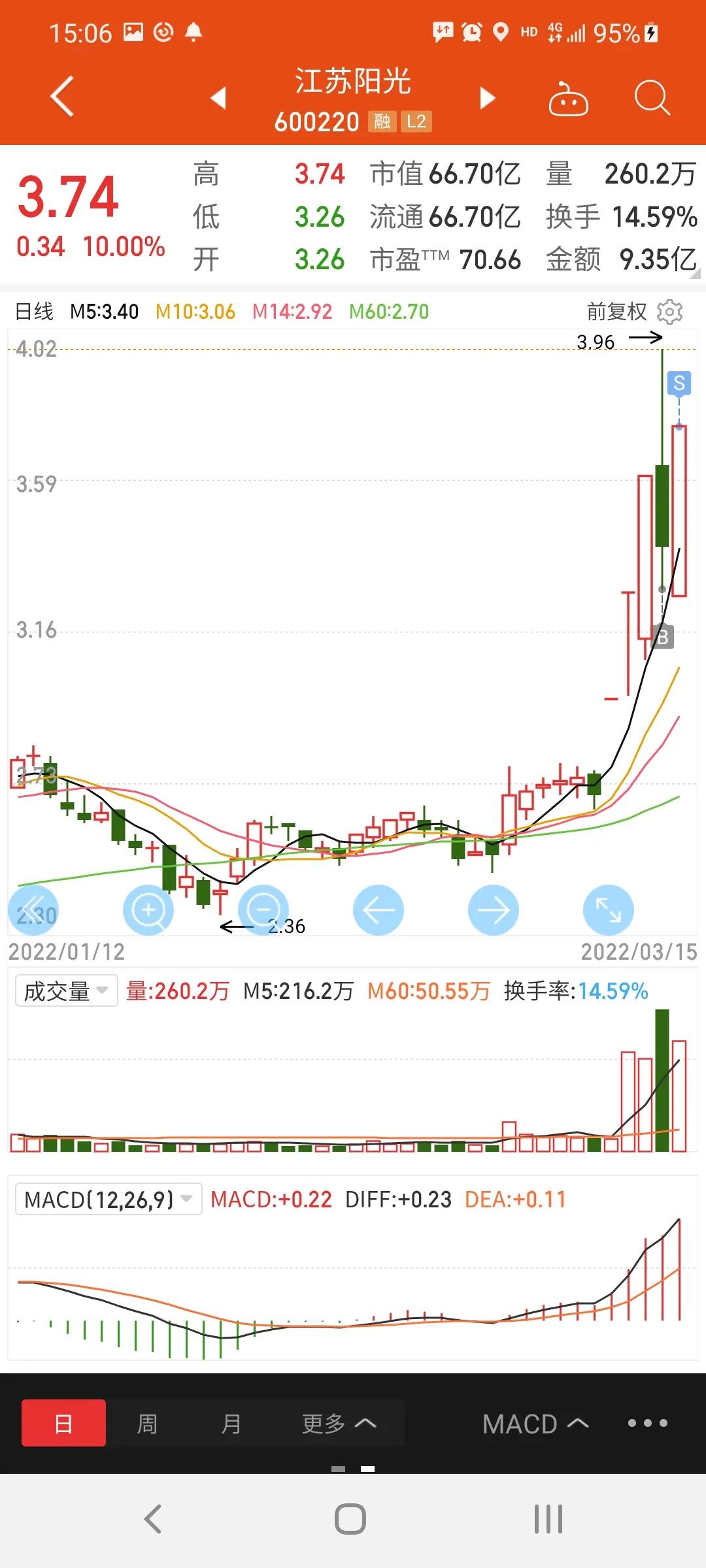 满仓大a股,大a跌破3000散户护盘