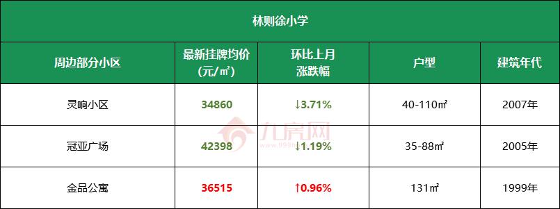福州学区房价格线,福州学区房价格2017