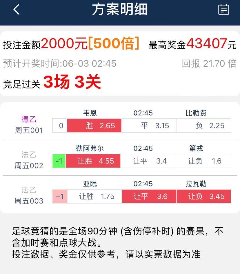 今日竞彩足球实单推荐5串1,6.27竞彩足球推荐比分