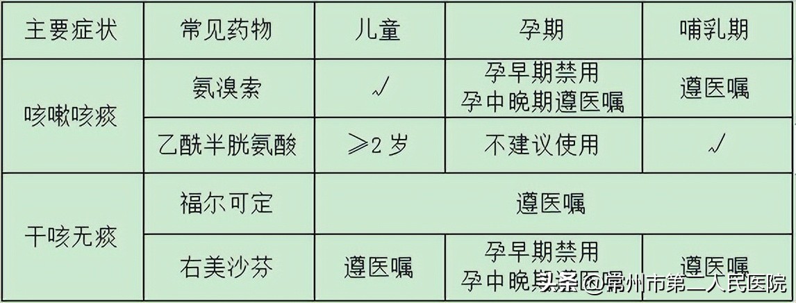 新冠疫情婴儿用什么药物,新冠哺乳妈妈和孩子注意事项