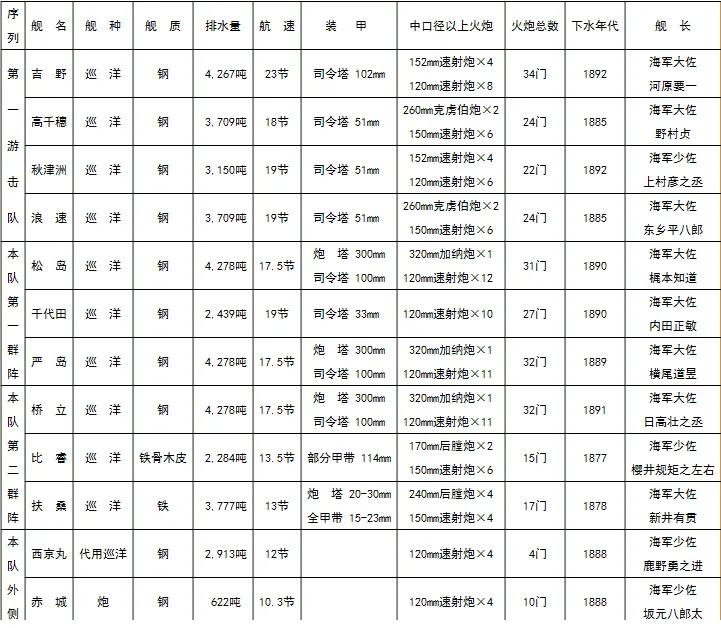 没有幻想歌曲,中日黄海海战