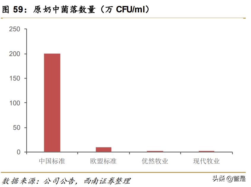 蒙牛乳业前景分析,蒙牛乳业的机遇与优势
