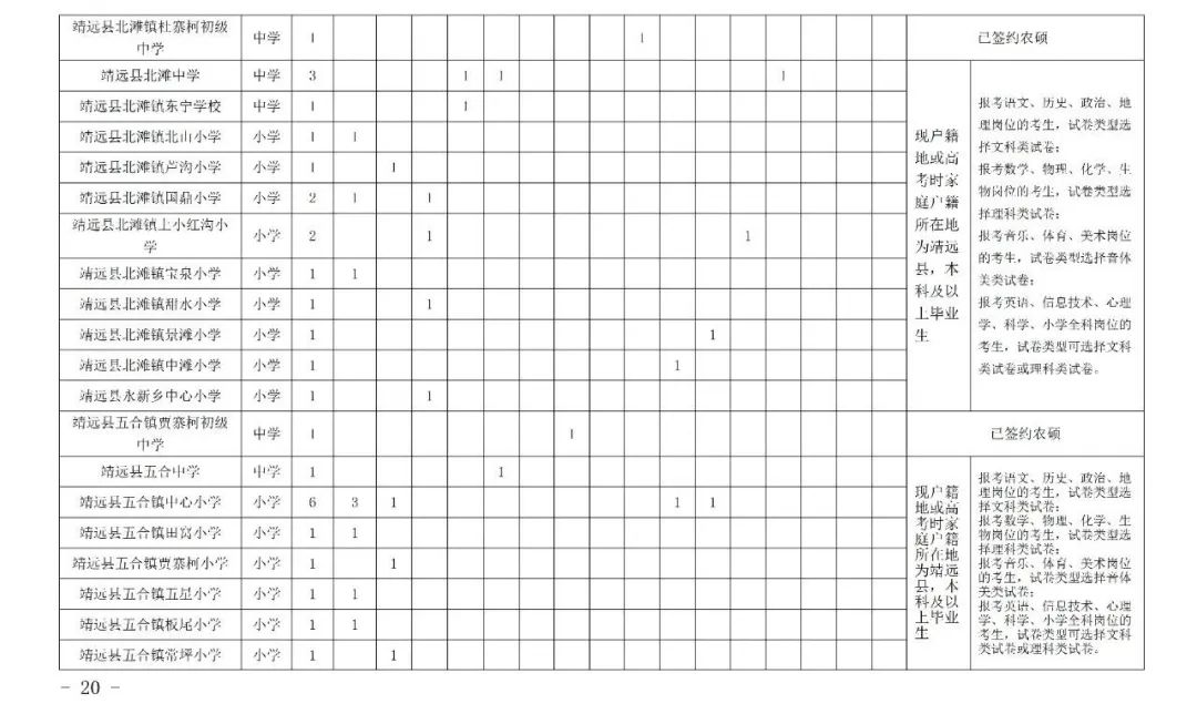 白银区特岗教师招聘公告,甘肃省白银市特岗教师岗位需求表