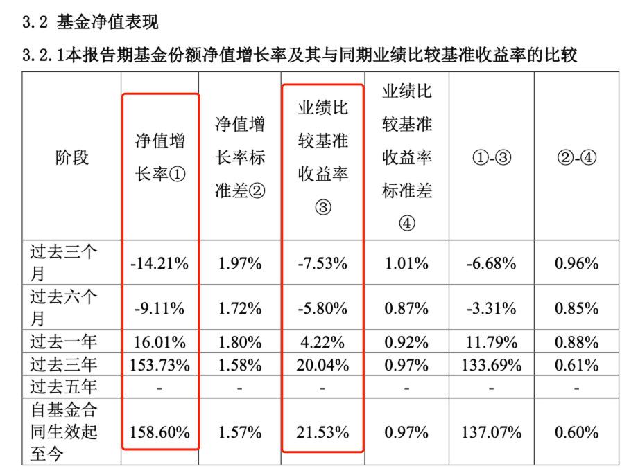 基金入门干货保姆级教程,基金通俗讲解视频