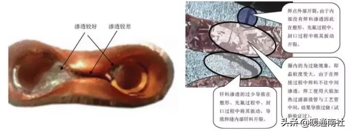 钎焊工艺手册,钎焊技术视频讲解