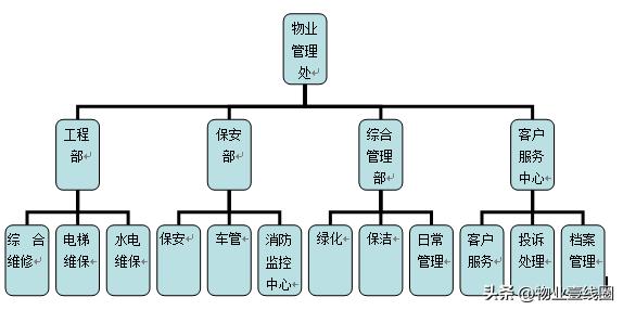 物业管理投标指引及技巧ppt,物业管理招投标策略与技巧的心得