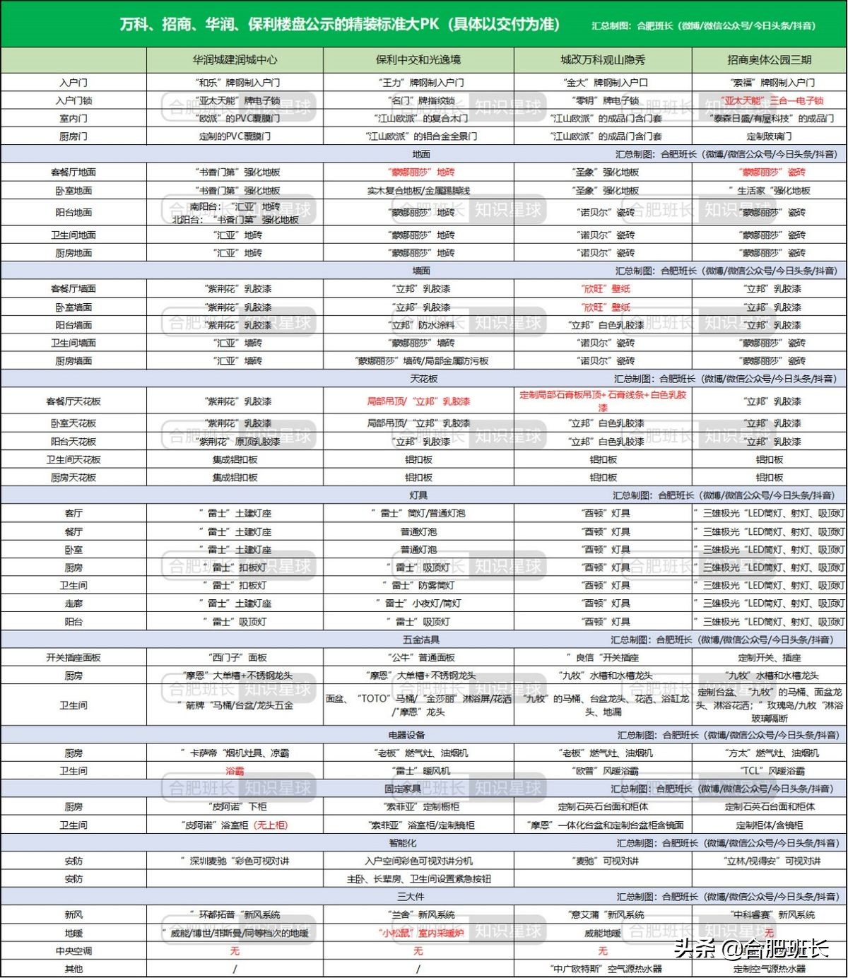 万科精装房和华润比哪个品质好,华润和万科谁做豪宅更有优势