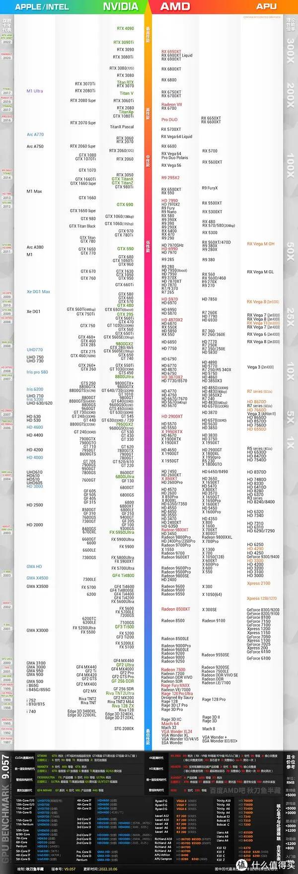 同款显卡为啥卡诺基最便宜,卡诺基显卡深度评测