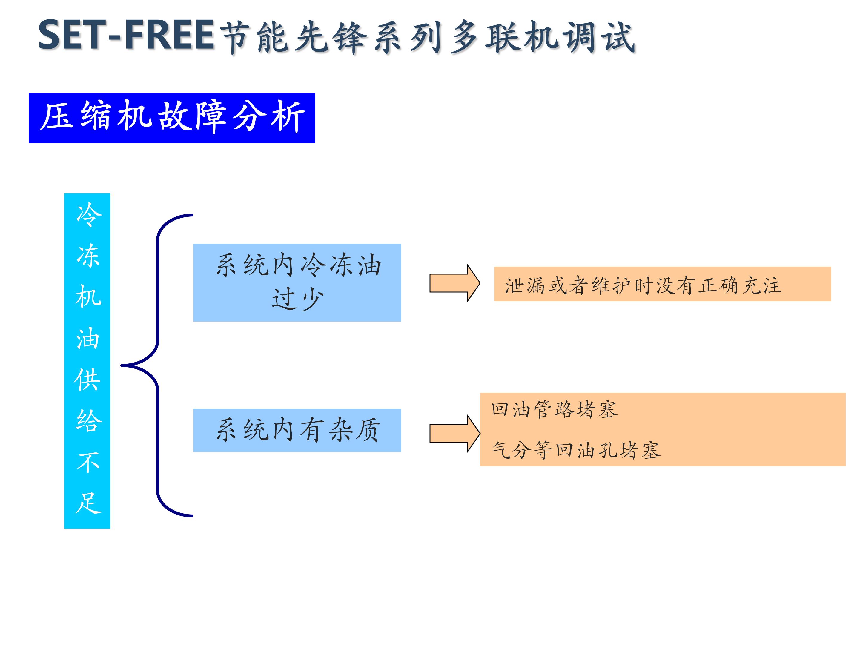 日立家装中央空调怎么调试,日立地暖中央空调安装调试