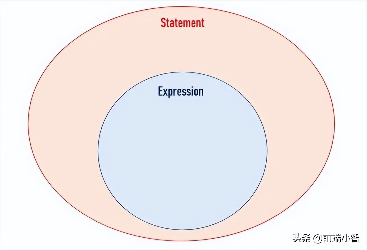 前端必会的js基本知识,javascript开发与前端技术精选