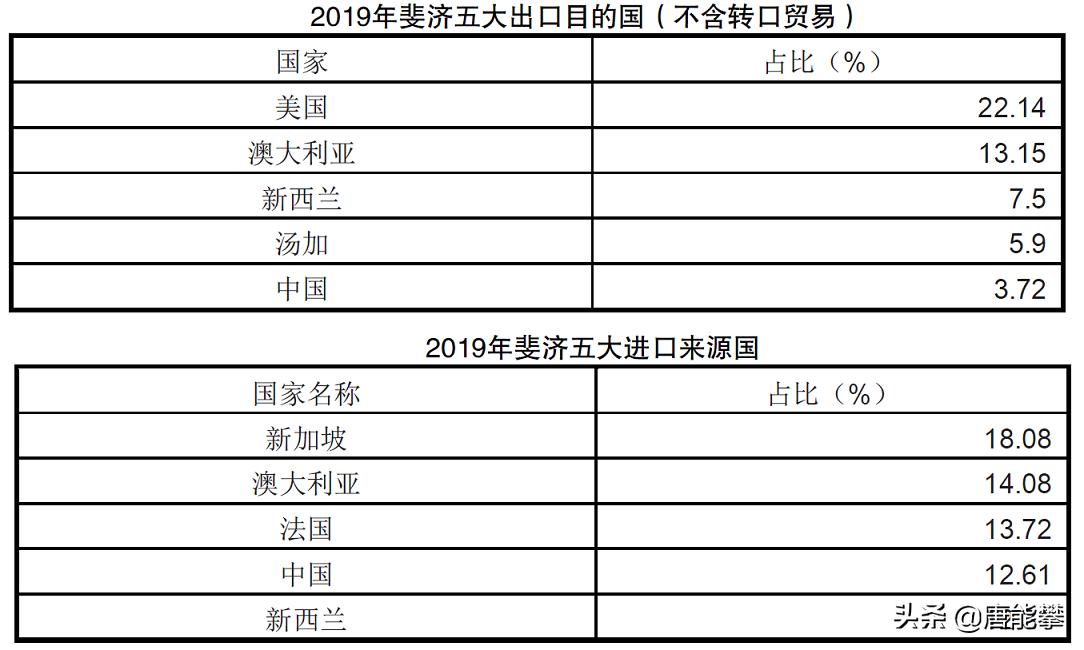 斐济牛肉价格,斐济牛肉一斤多少钱