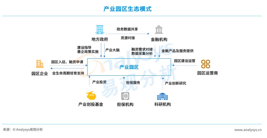 中国金融科技生态白皮书2023,中国金融科技发展报告2022